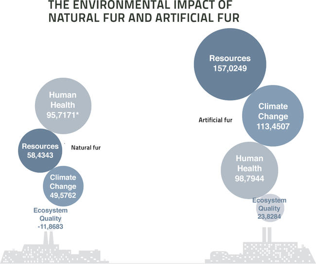 Hugo Boss, natural fur, artificial fur, fake fur, faux fur