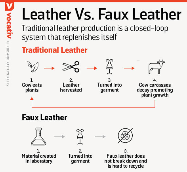 faux leather